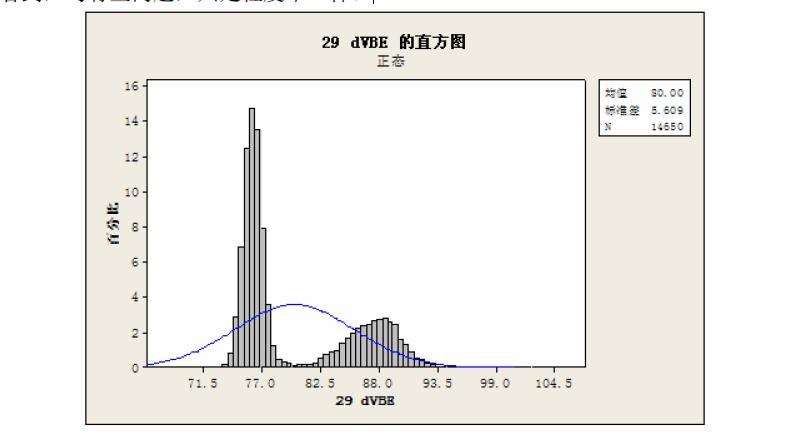 塑封晶體管熱阻數(shù)據(jù)研析