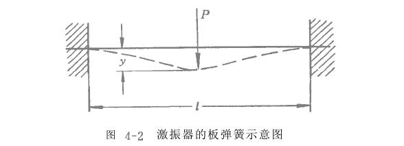 電磁振動(dòng)給料機(jī)計(jì)算準(zhǔn)則