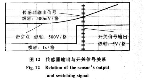 絕緣介質(zhì)壽命記錄儀系統(tǒng)軟件