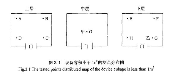 環(huán)境試驗(yàn)用溫濕熱設(shè)備測試方法