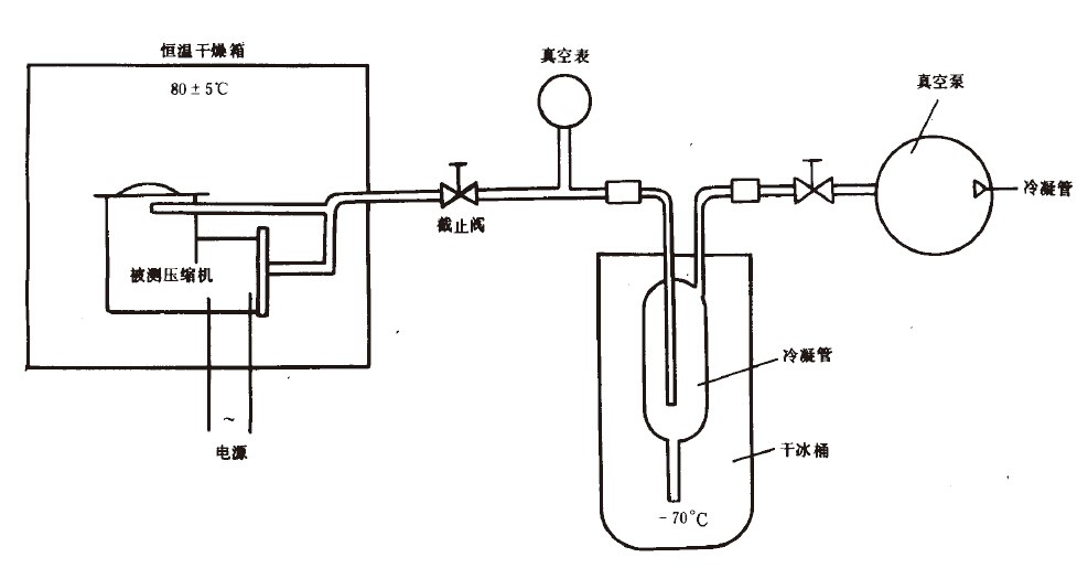 R12、R22和R502壓縮機(jī)氣密性試驗(yàn)方法