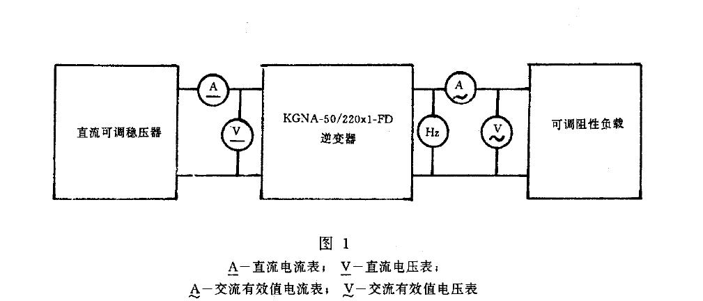 電壓應(yīng)能在逆變器輸入電壓允許范圍內(nèi)連續(xù)可調(diào)，負(fù)載用可調(diào)阻性負(fù)