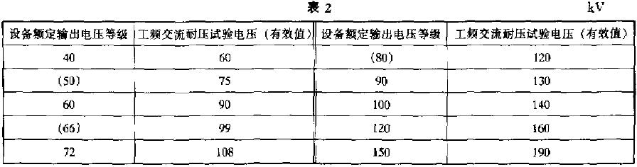 再迅速平穩(wěn)地下降至零，不應(yīng)有絕緣擊穿、閃絡(luò)或異常響聲
