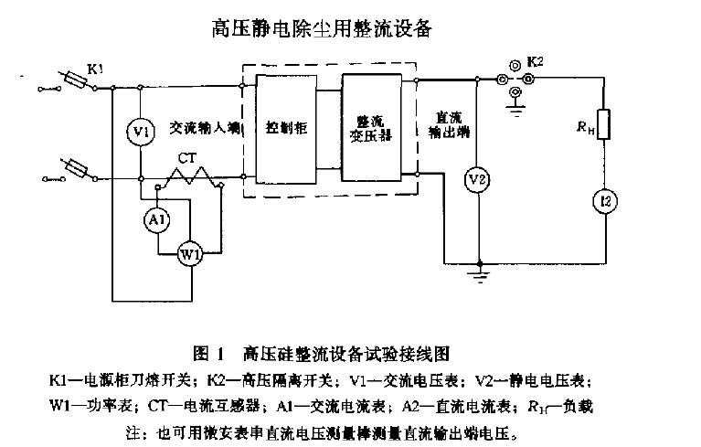 此時(shí)用效率與功率因數(shù)的乘積不小于0.64 來(lái)考核