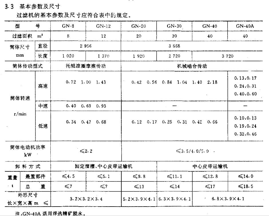 大于20 m' 的過濾機應制成中心皮帶運輸機飼料，見圖1