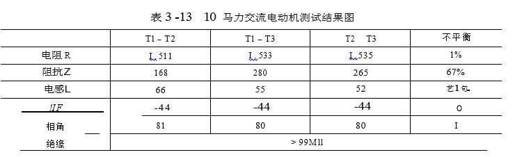 馬力交流電動(dòng)機(jī)測(cè)試結(jié)果圖