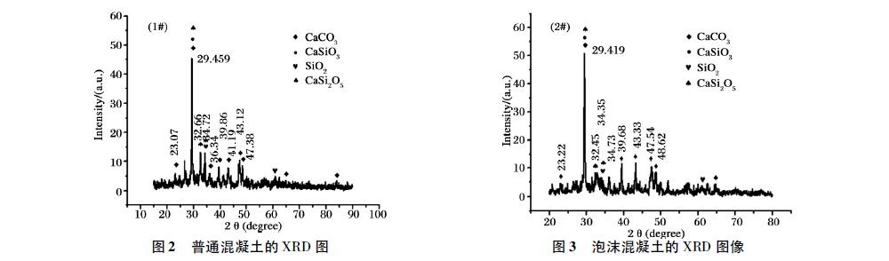 混凝土夾心泡沫水泥制作及試驗結(jié)果感言