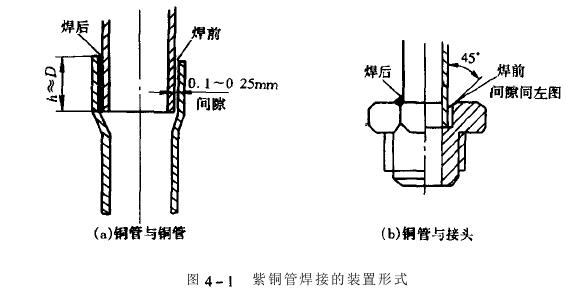 冷熱沖擊試驗機制冷系統(tǒng)管道焊接