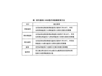 氙燈試驗(yàn)箱校準(zhǔn)結(jié)構(gòu)參數(shù)分析