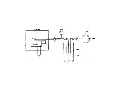 R12、R22和R502壓縮機(jī)氣密性試驗(yàn)方法