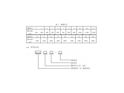 正航技術(shù)介紹——風(fēng) 機(jī) 箱